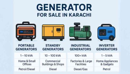 Generator for Sale in Karachi – Buy & Sell at the Best Prices